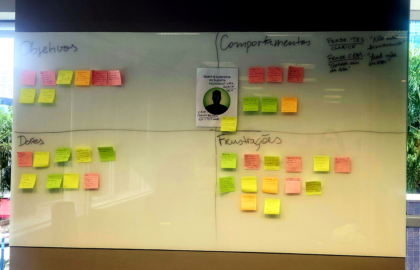 Quadro do workshop 'Roda das Dores e Ganhos', com post-its organizados em quadrantes: Objetivos, Comportamentos, Dores e Frustrações